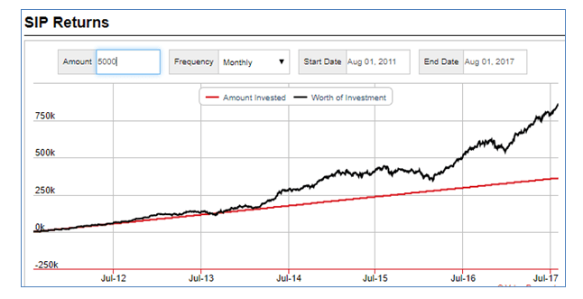 Why is Banking Stocks Sustainable?