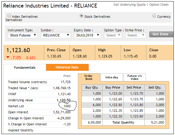 reliance share