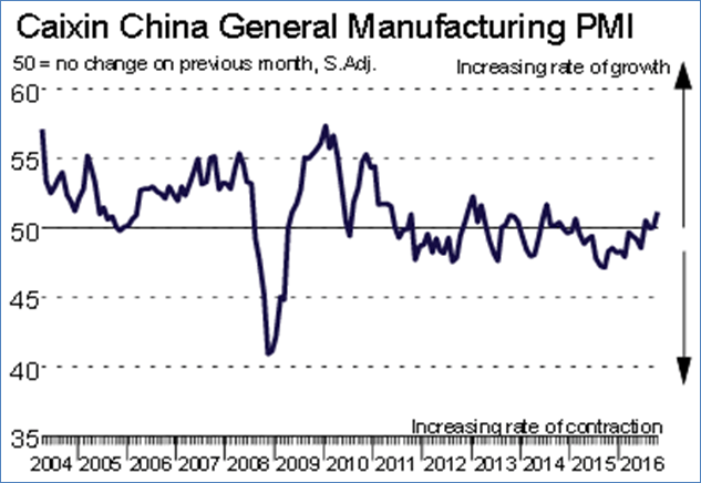 market share of china in steel output