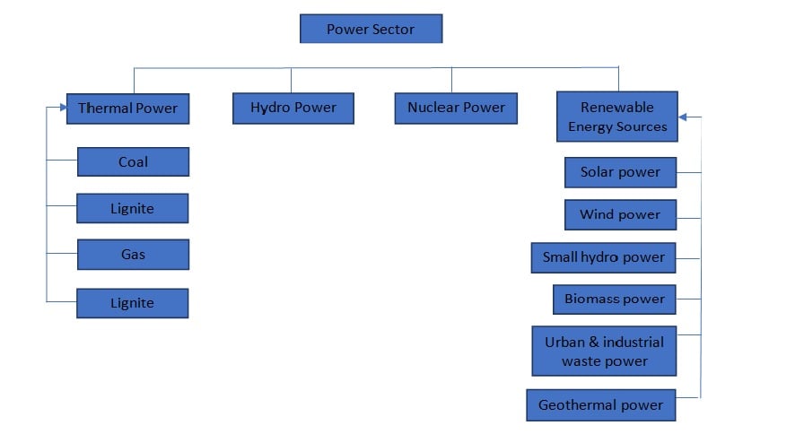chart of power sectors