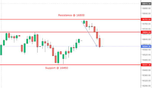 nifty prediction