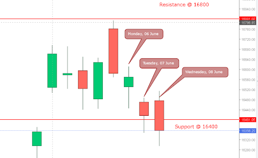 nifty prediction