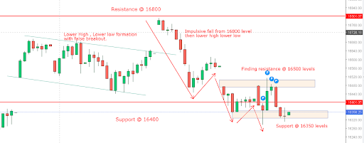 nifty prediction