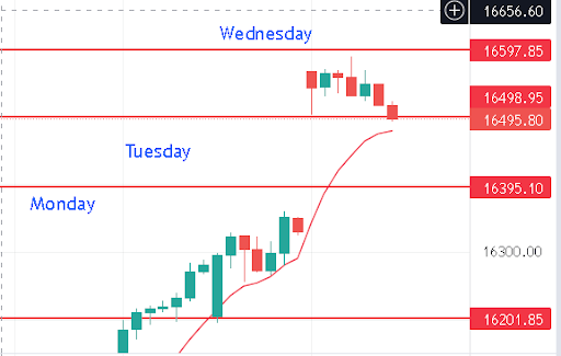 nifty prediction