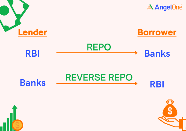 reverse repo rate