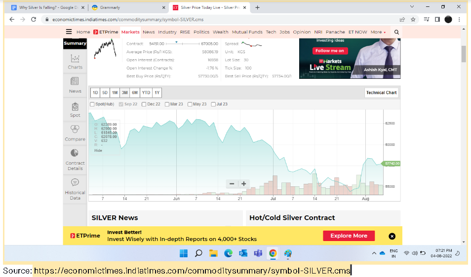 Silver trading chart