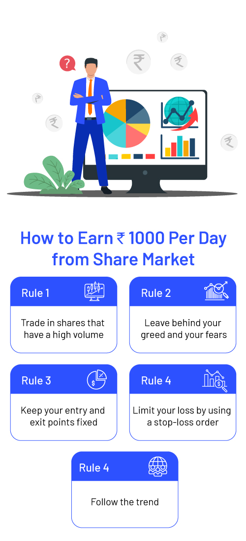 How-to-Earn-Rs.-1000-Per-Day-from-Share-Market