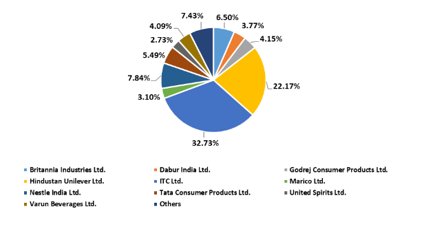 Data