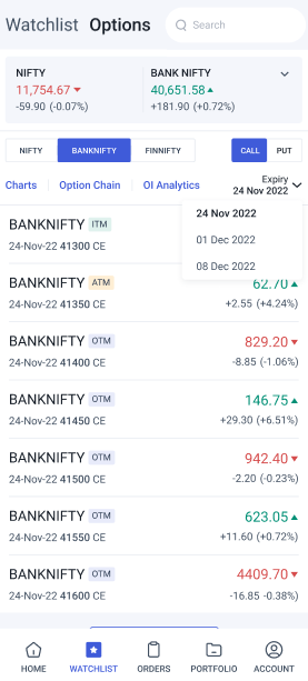 Basic options watchlist