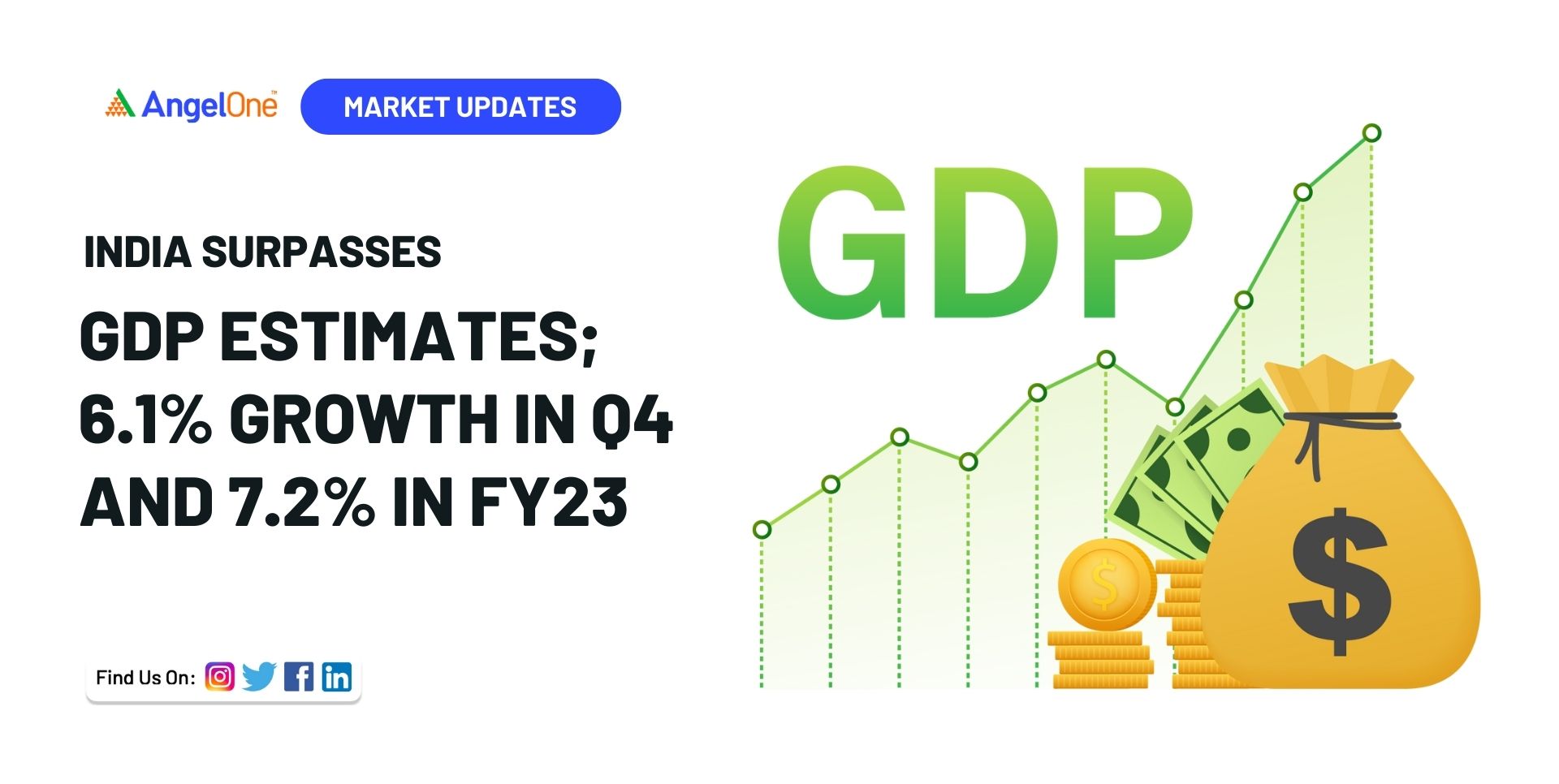 India Surpasses GDP Estimates; 6.1% Growth in Q4 and 7.2% in FY23