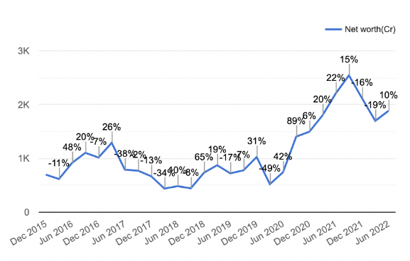 blog graph