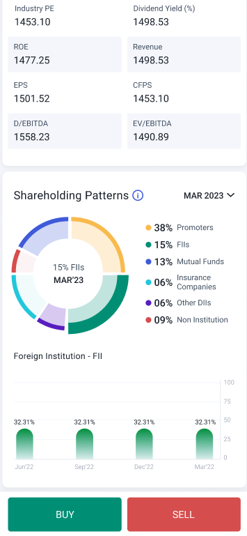 shareholding patterns