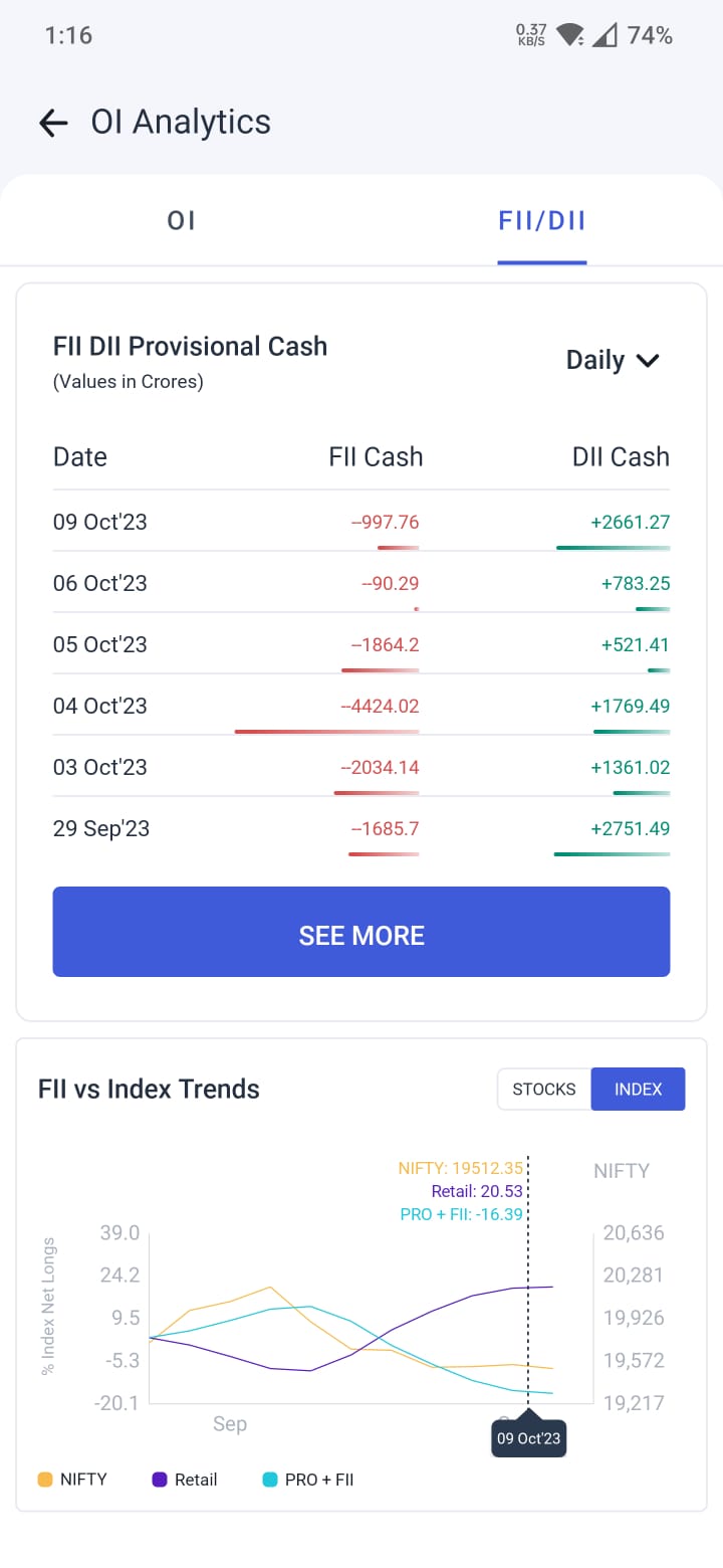 FII DII