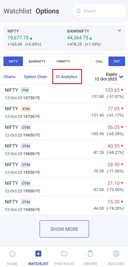 OI access watchlist