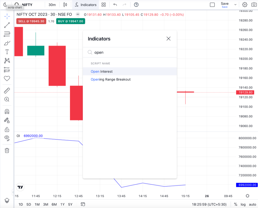 add OI to chart