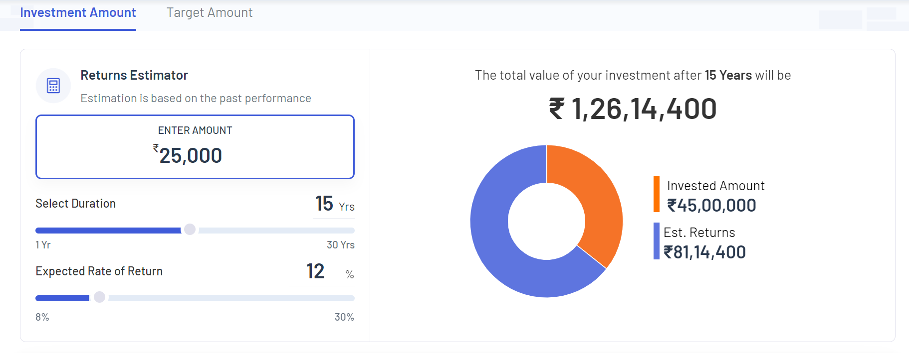 SIP TGT Amount Feature