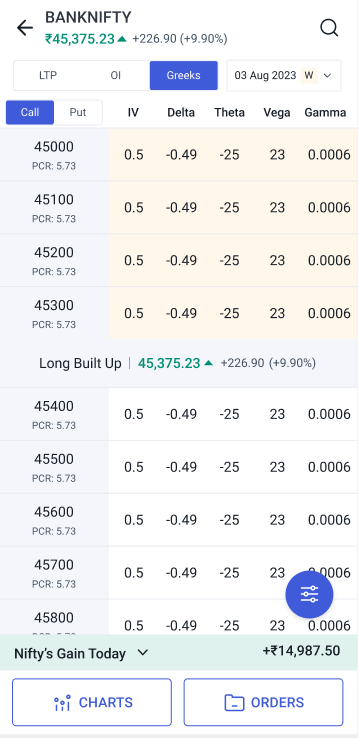 revamped option chain