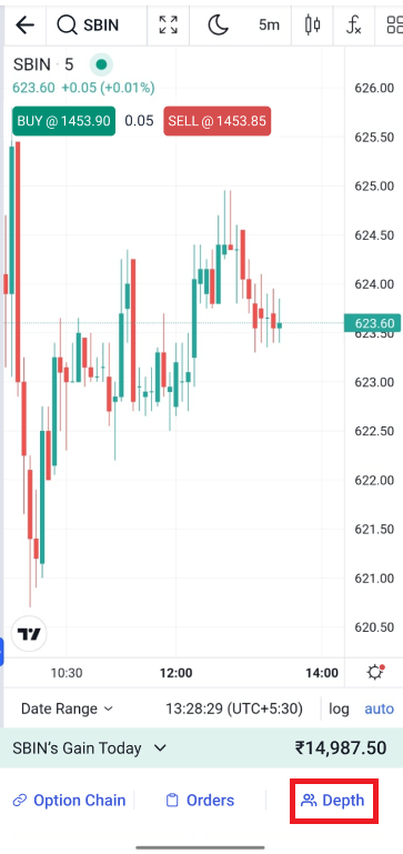 check market depth 