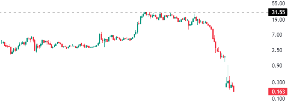 shares following Hong Kong High Court's order.