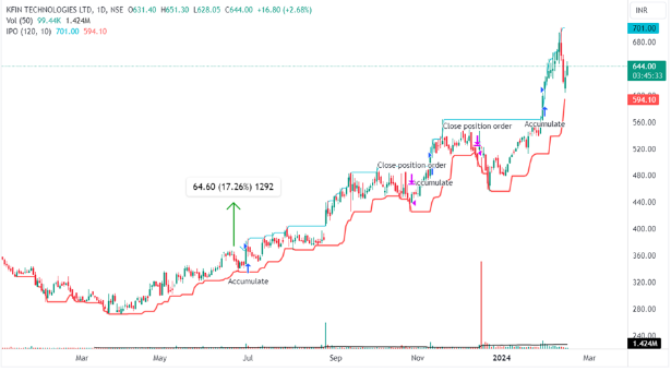 KFin Technologies Ltd