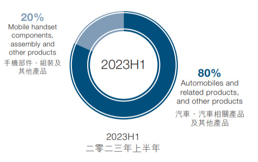 30x returns: Inside Warren Buffet's BYD Investment