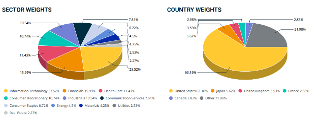 market share