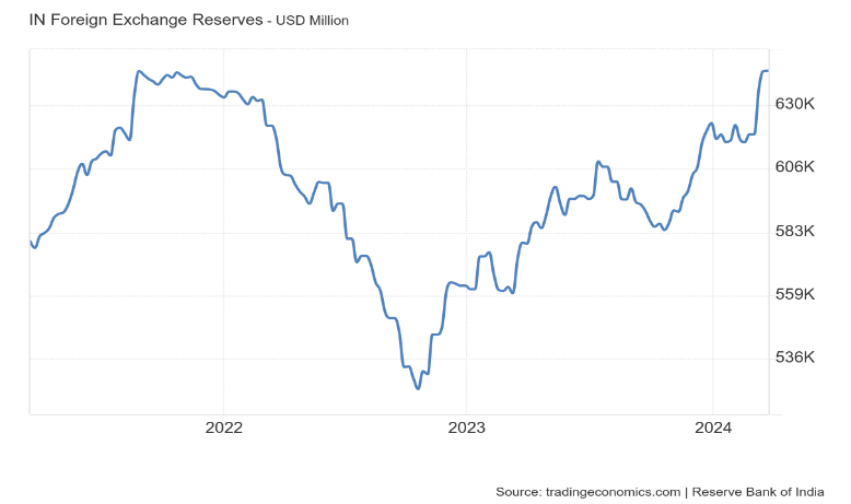 Currency Resilience