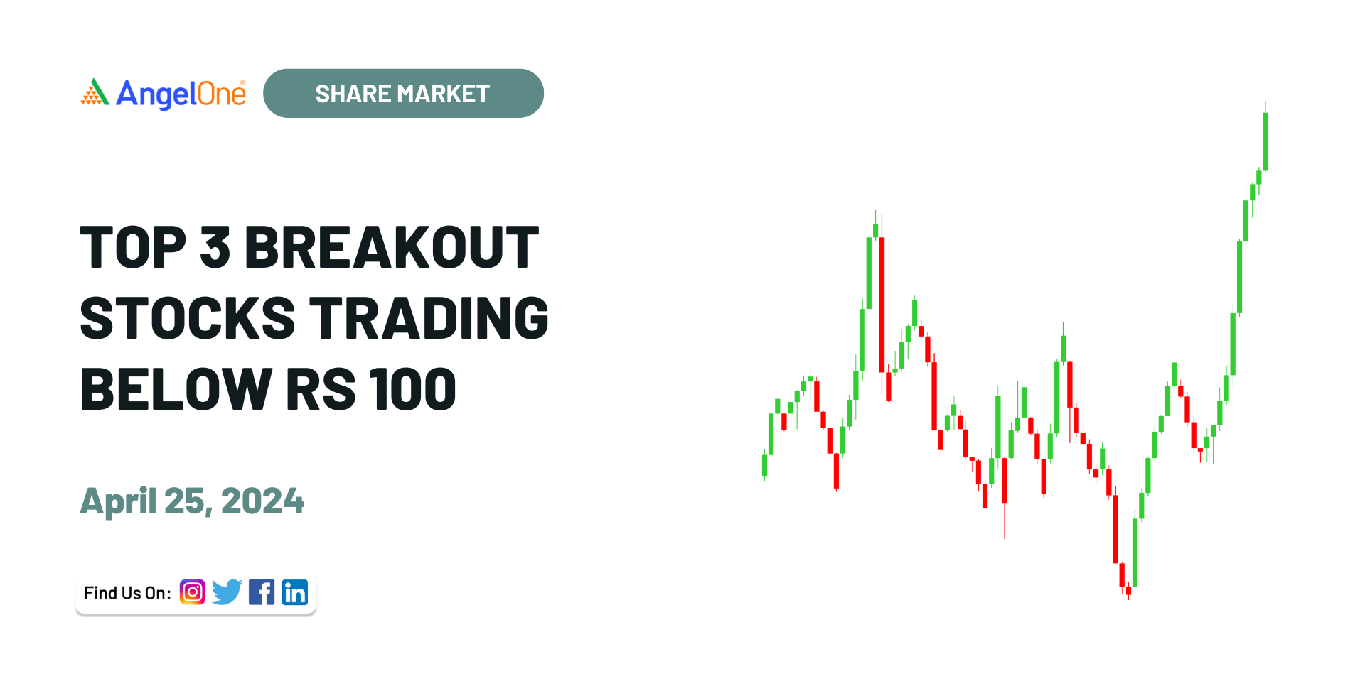 Breakout Stocks of the Day