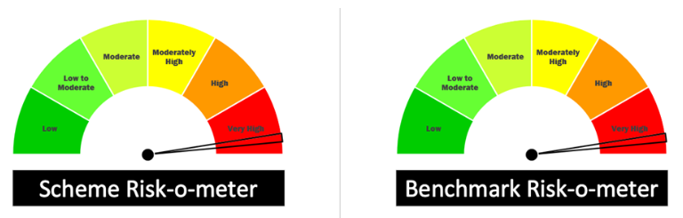 Risk-o-meter