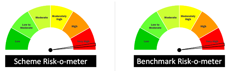 Risk-o-meter